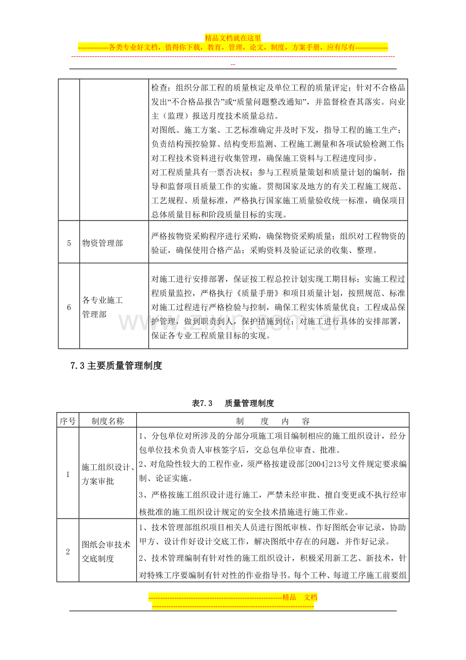 第七章-现场质量管理计划.doc_第2页