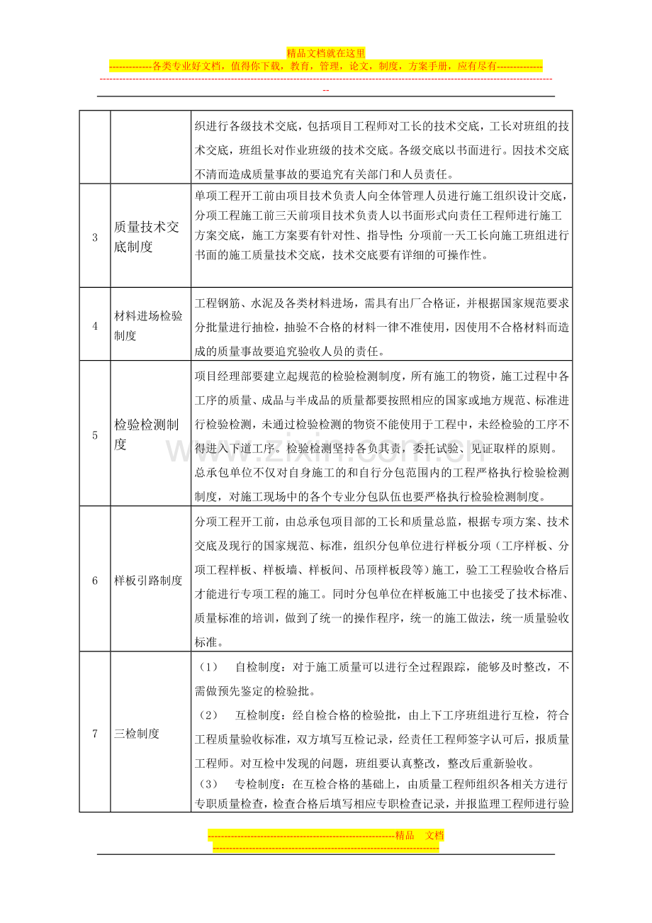 第七章-现场质量管理计划.doc_第3页