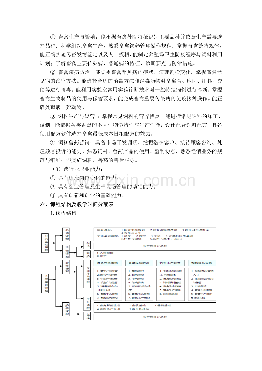 中等职业教育畜禽生产与疾病防治专业指导性人才培养方案(征求意见稿).doc_第3页