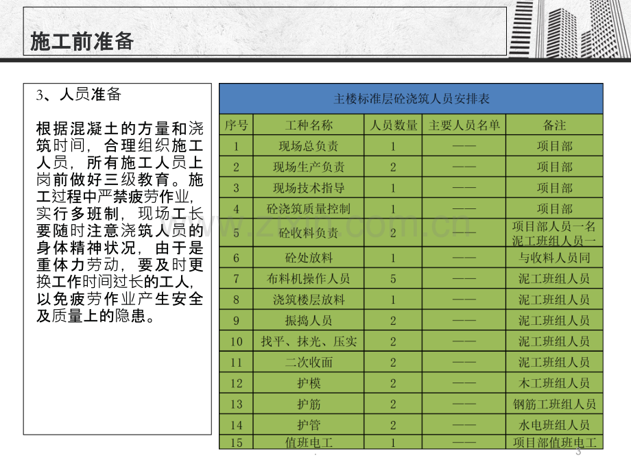 砼浇筑技术交底.ppt_第3页