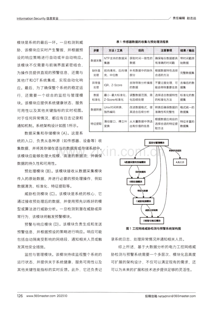 基于大数据分析的电力工控网络威胁检测与预警系统设计.pdf_第2页