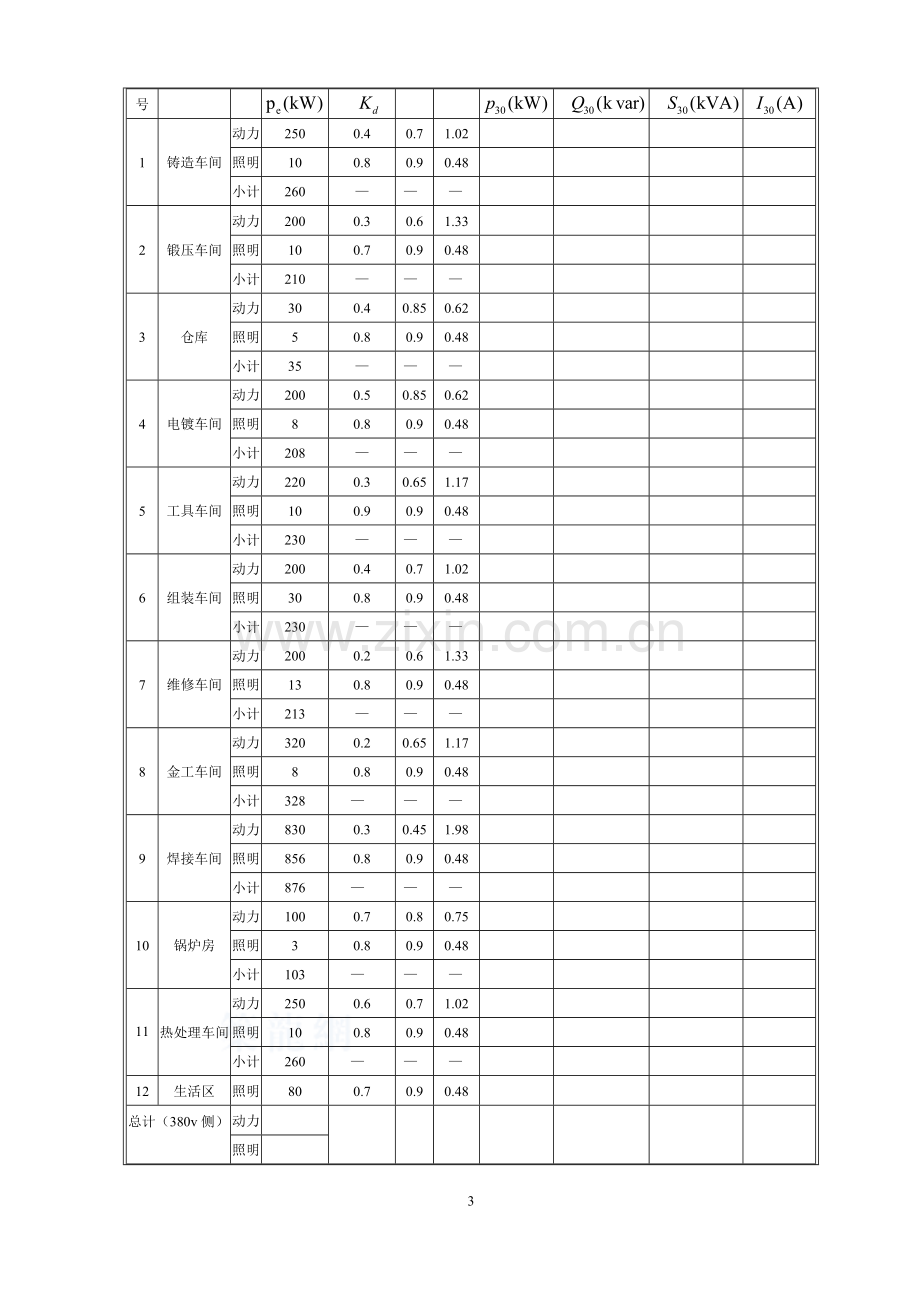 红星机械厂变电所一次系统设计-学位论文.doc_第3页