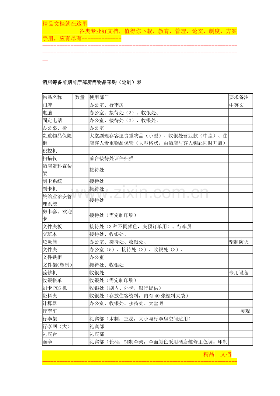 酒店前厅部筹备前期所需物品采购1.doc_第1页