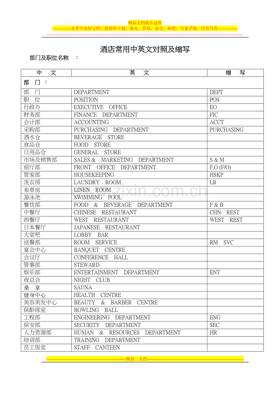 酒店常用英文及缩写.doc_第1页