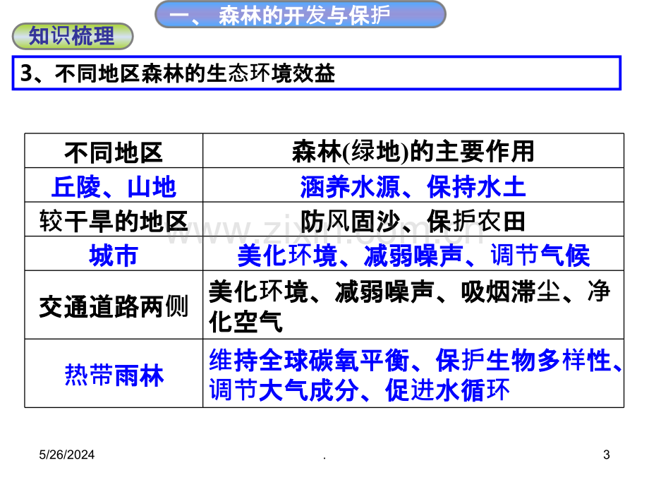 一轮复习森林、湿地的开发与保护上课.ppt_第3页