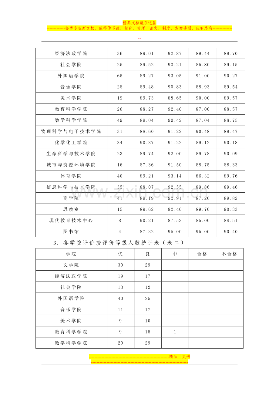 2006—2007学年第1学期教师教学质量评价总结报告.doc_第2页