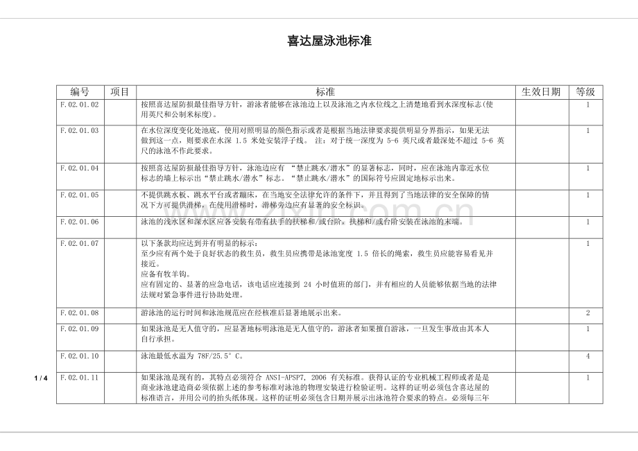 酒店管理设施--酒店泳池标准参照.docx_第1页