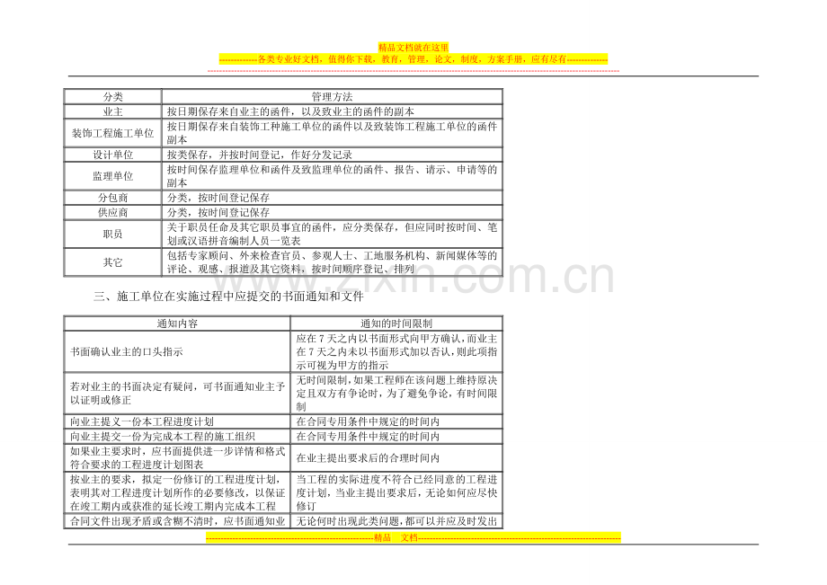 酒店装饰工程施工工程资料管理.doc_第2页