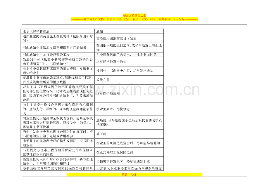 酒店装饰工程施工工程资料管理.doc_第3页