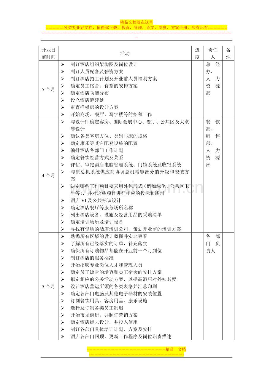 酒店开业前筹备计划.doc_第1页