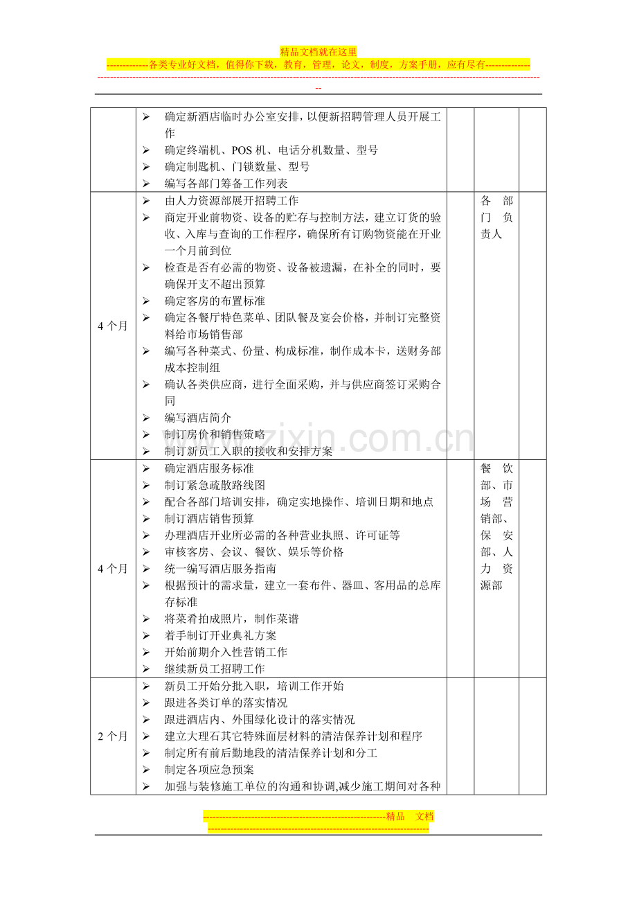 酒店开业前筹备计划.doc_第2页