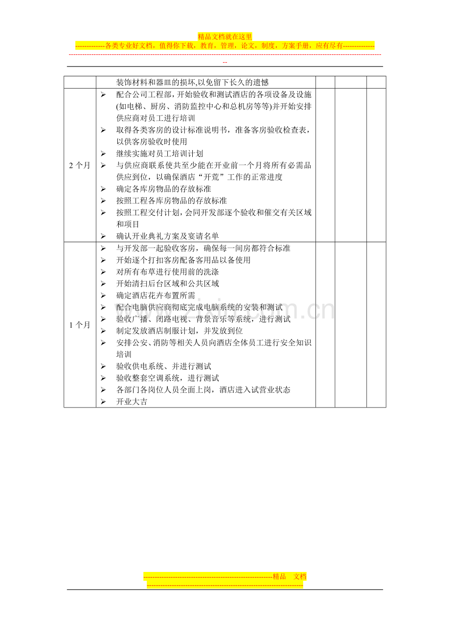 酒店开业前筹备计划.doc_第3页