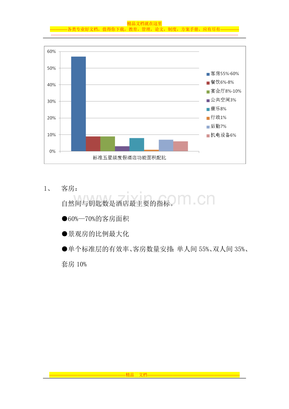 五星级酒店各项功能指标要求.doc_第1页