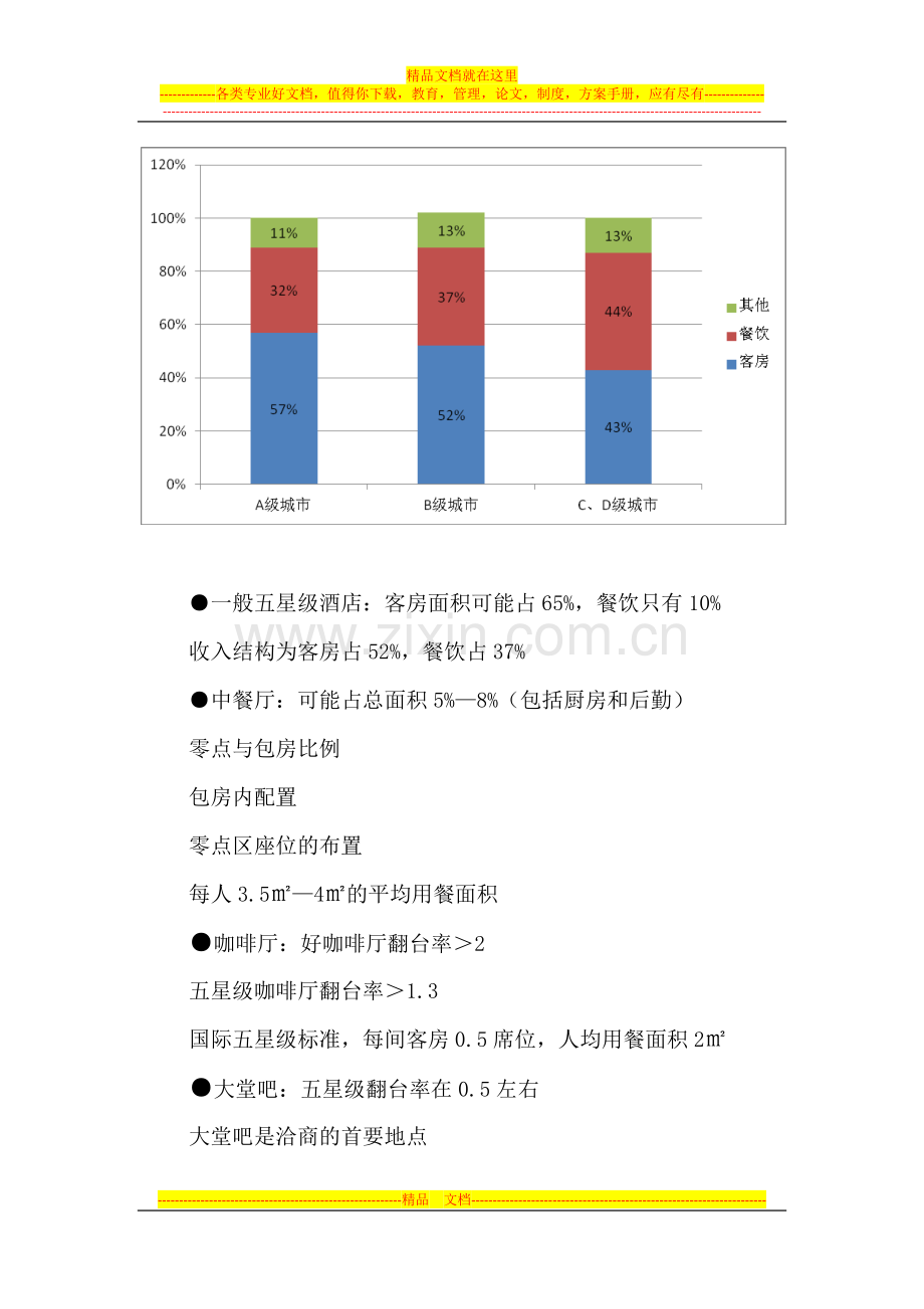 五星级酒店各项功能指标要求.doc_第3页