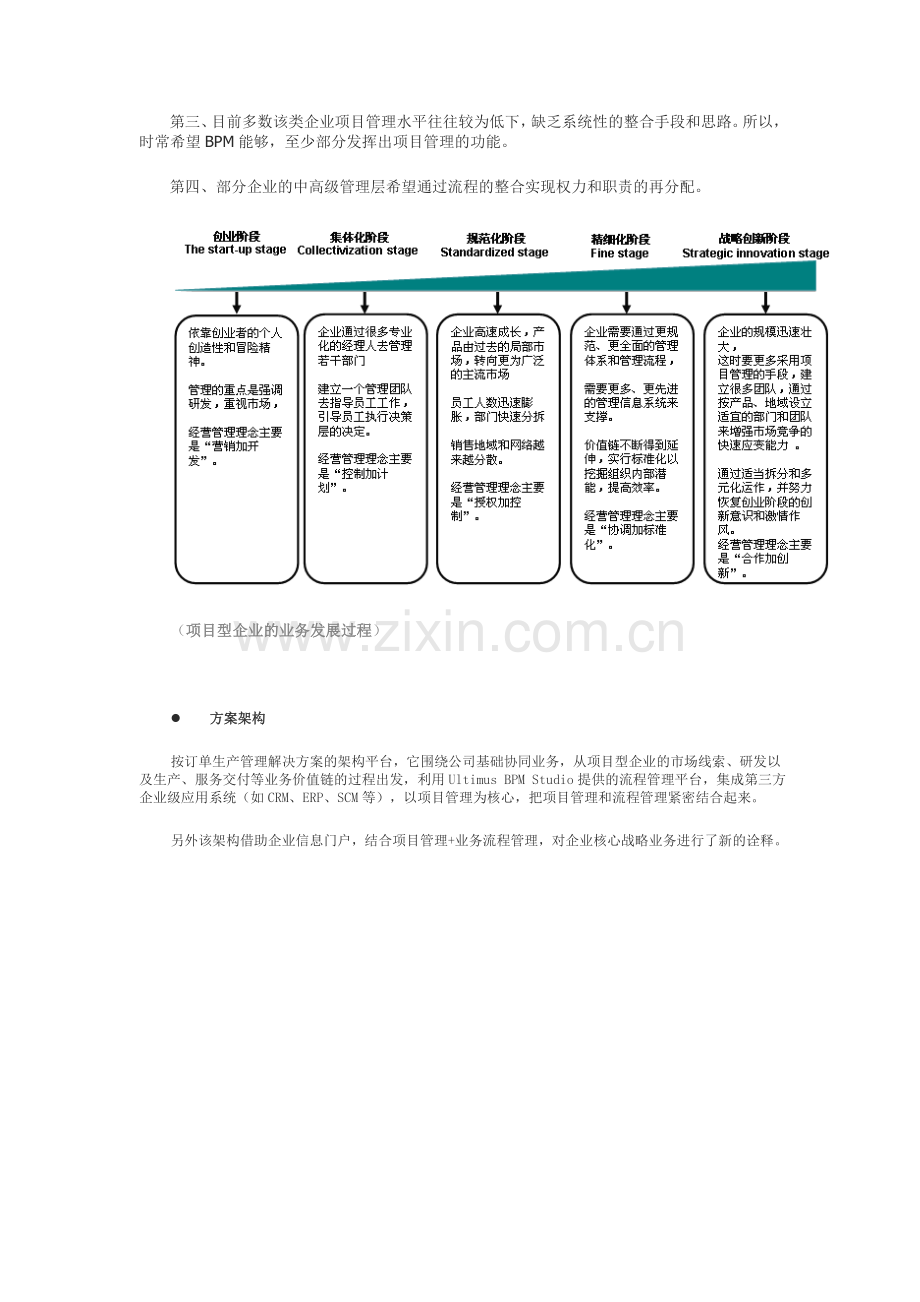 按订单生产管理解决管理--方案.doc_第2页