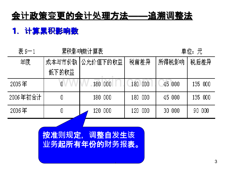 追溯调整法案例.ppt_第3页