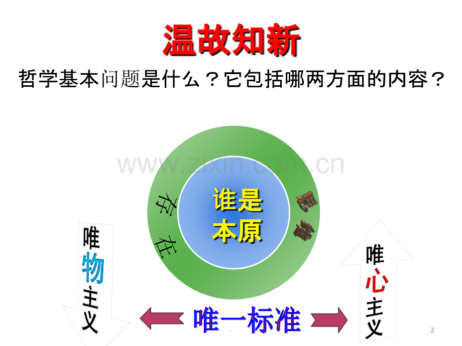 《唯物主义和唯心主义》.ppt_第2页