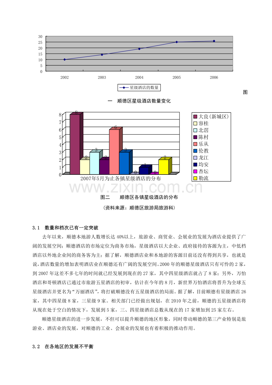 “十一五”期间顺德酒店业发展趋势探讨.doc_第3页