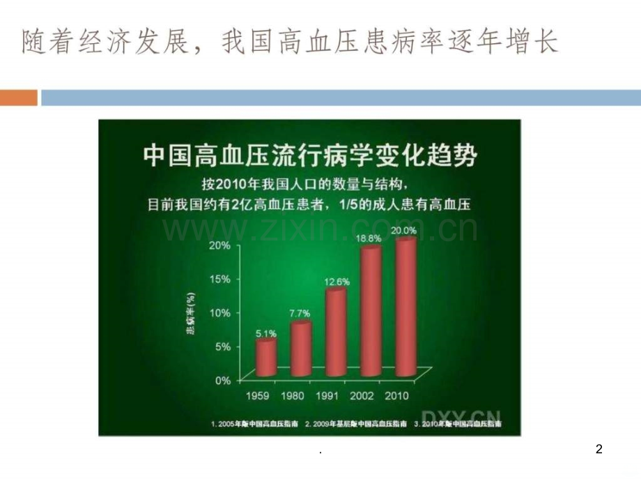 高血压基本知识与饮食ppt课件.ppt_第2页