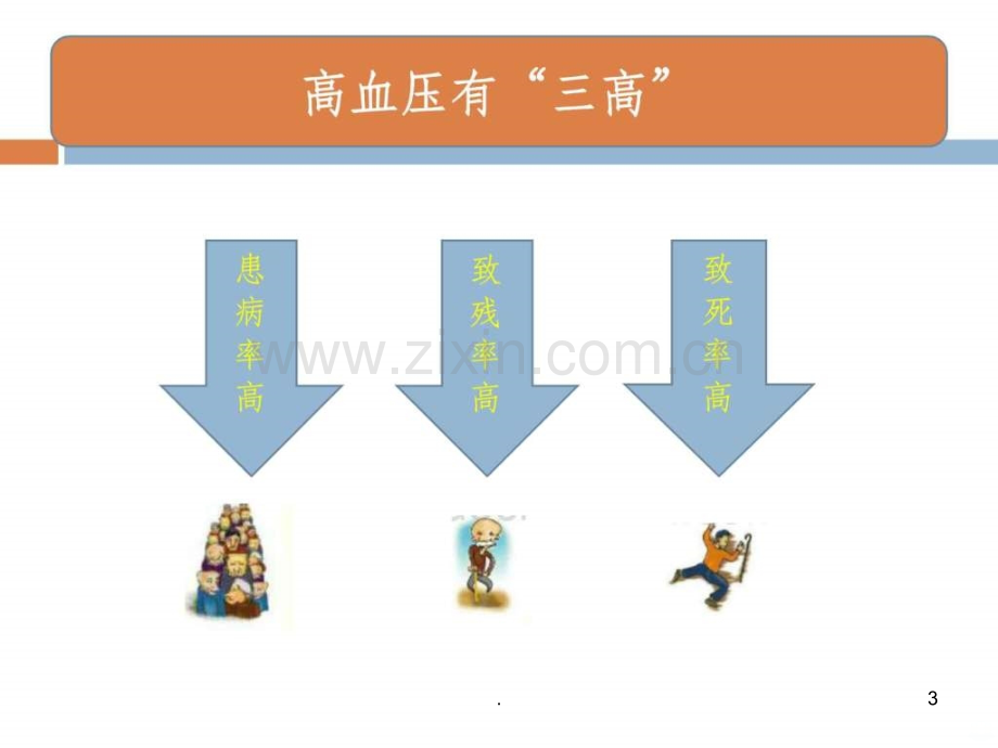 高血压基本知识与饮食ppt课件.ppt_第3页