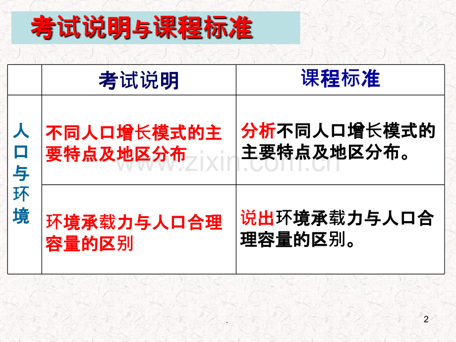 地理复习：人口与环境.ppt_第2页