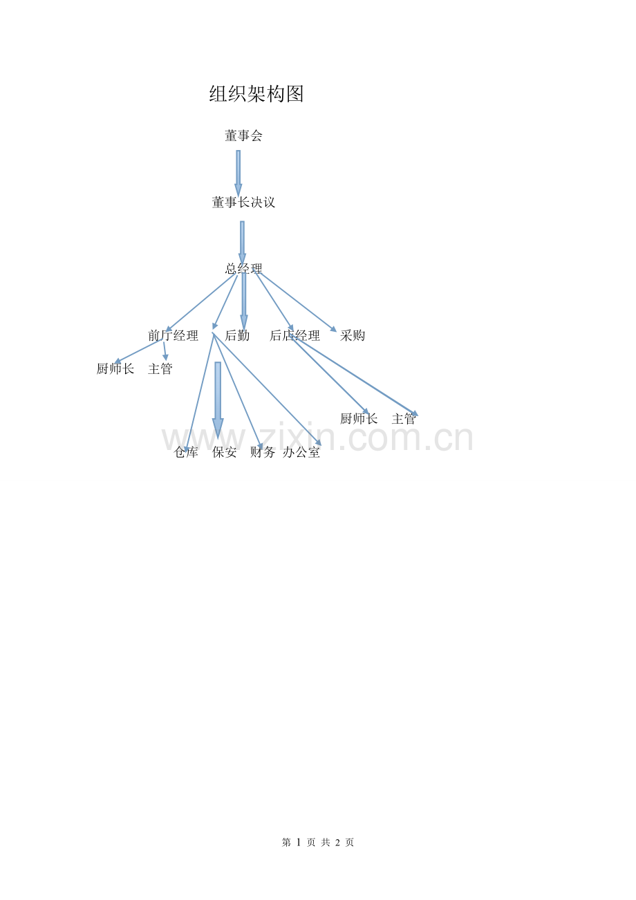 酒店组织结构图.doc_第1页