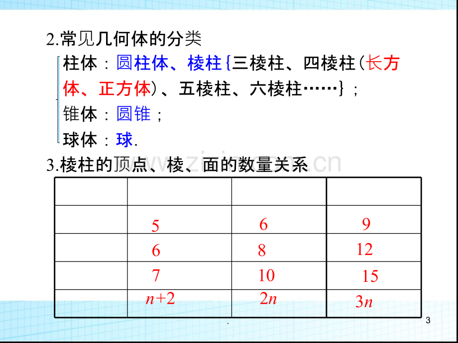 第一章-小结与复习.ppt_第3页