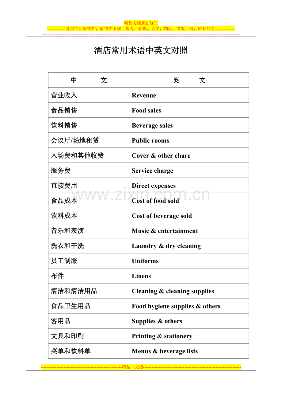 酒店常用术语中英文对照.doc_第1页