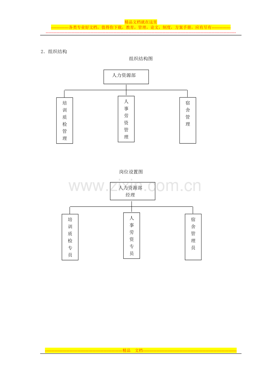 中欧大酒店人力资源部管理手册(草).doc_第3页