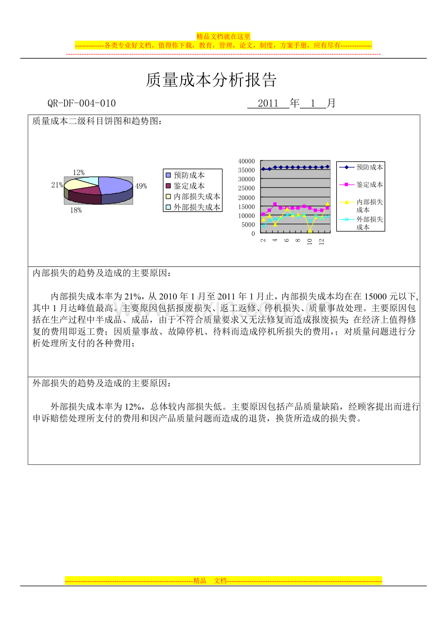 10.质量成本分析报告1.doc_第1页