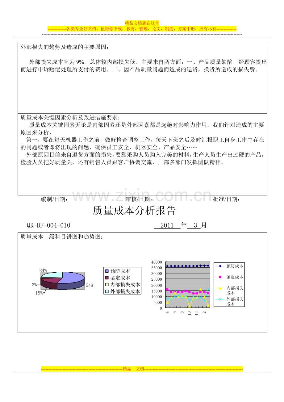 10.质量成本分析报告1.doc_第3页