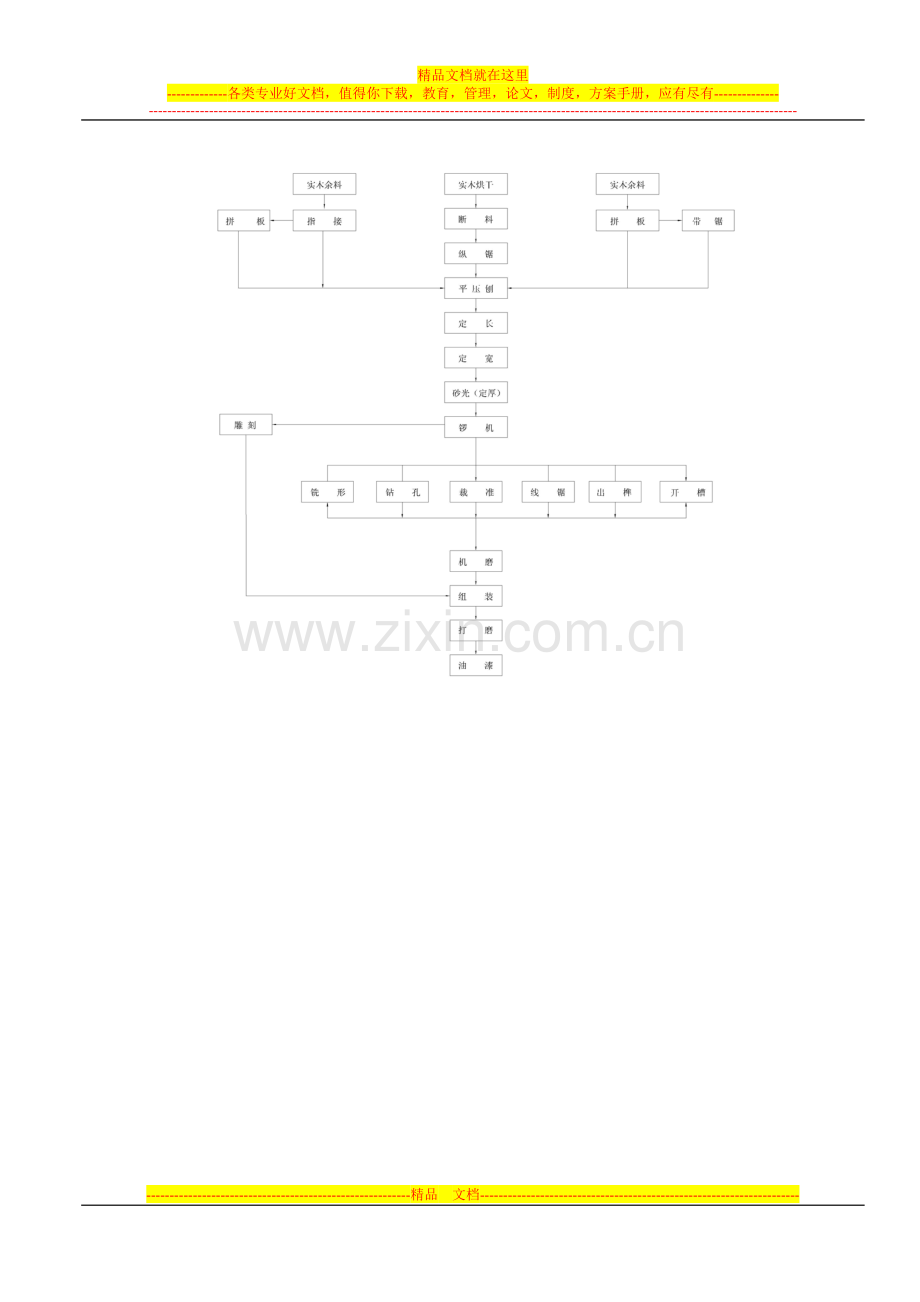 酒店家具生产流程.doc_第2页