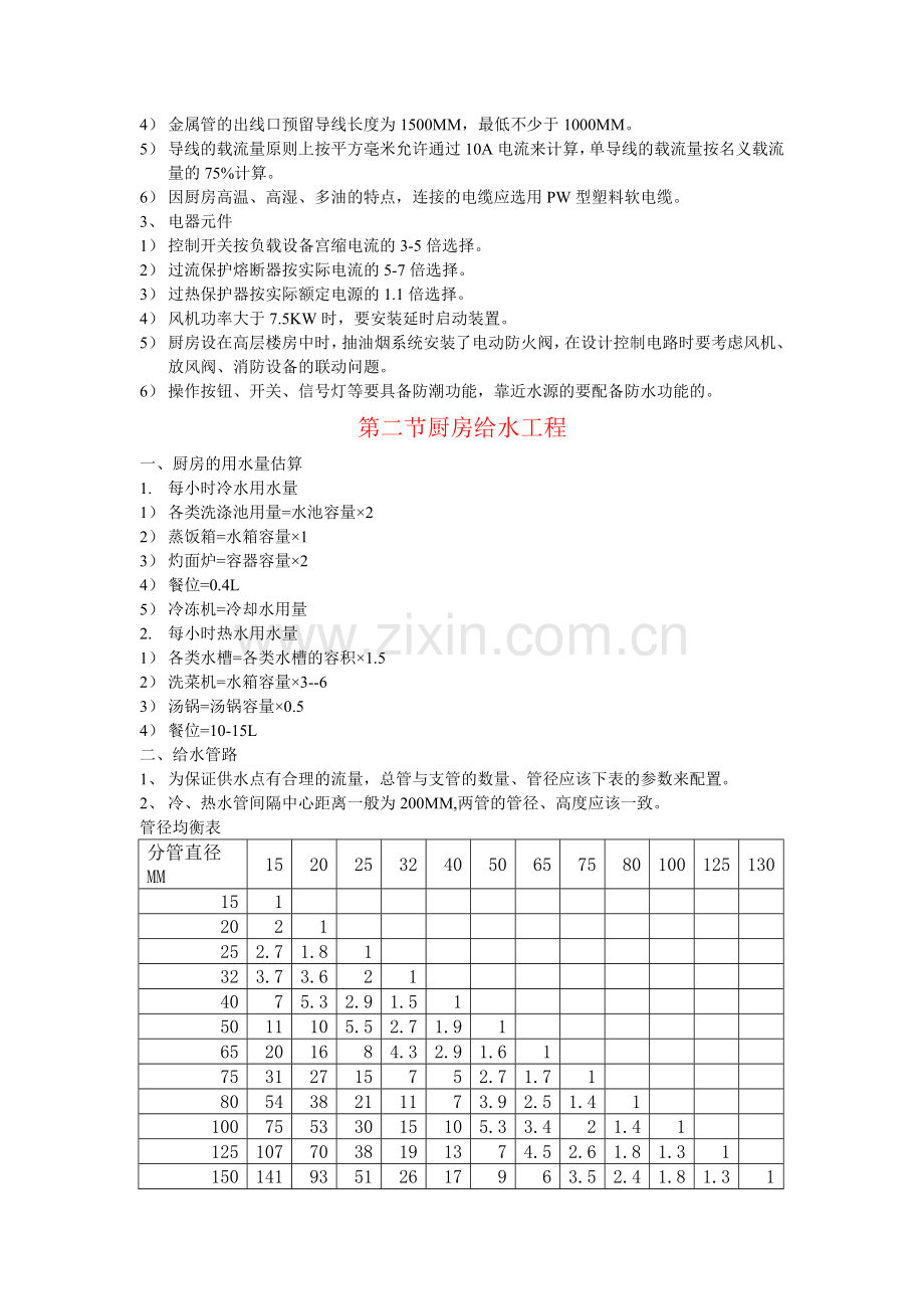 零基础学酒店厨房设计第二章给排水布局.doc_第2页