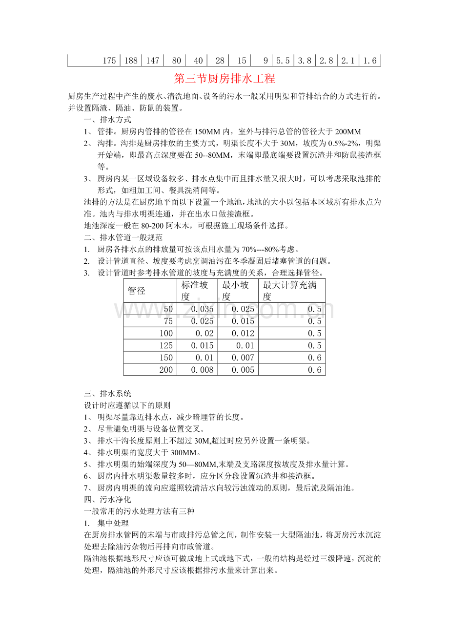 零基础学酒店厨房设计第二章给排水布局.doc_第3页