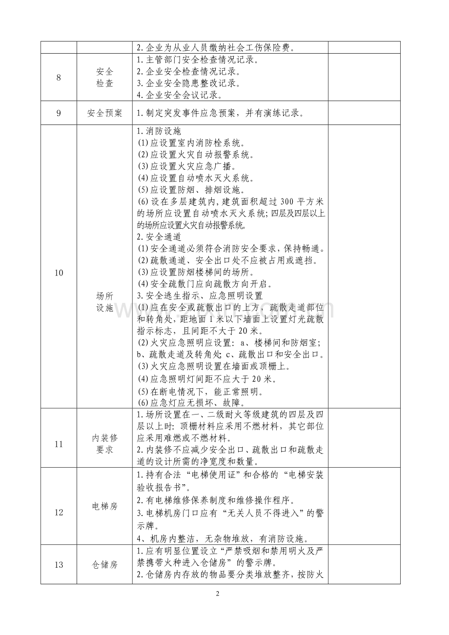 附表3：广州市宾馆酒店检查表.doc_第2页