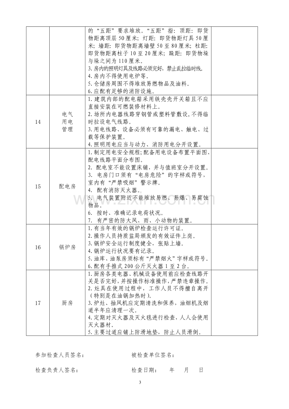 附表3：广州市宾馆酒店检查表.doc_第3页