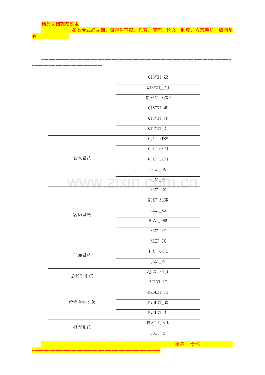 酒店管理系统集成测试用例.doc_第3页