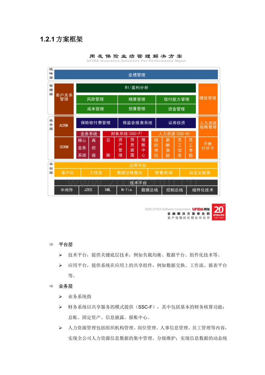 保险业绩管理方案-精简版.doc_第3页