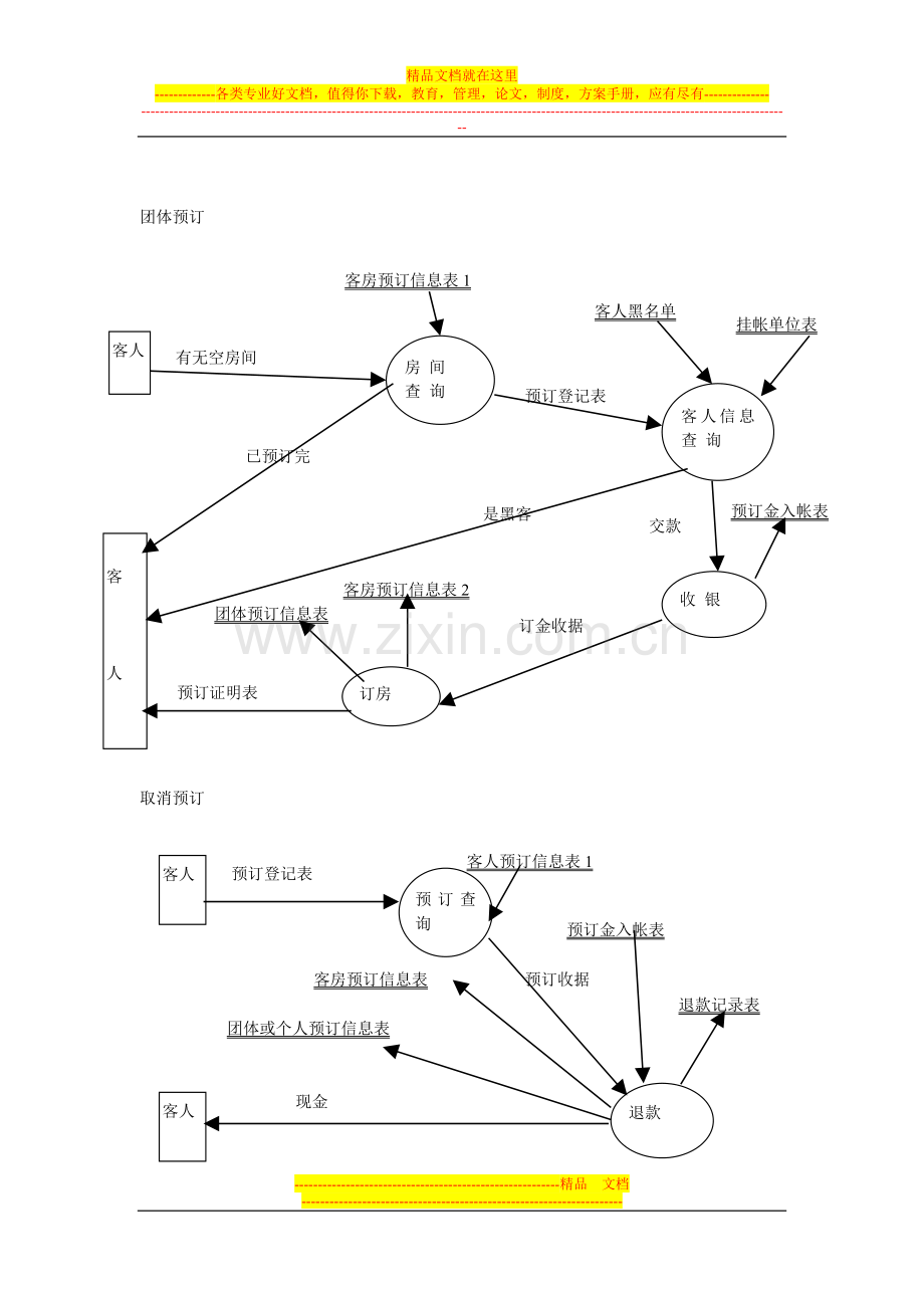 酒店管理系统流程图1122.doc_第2页