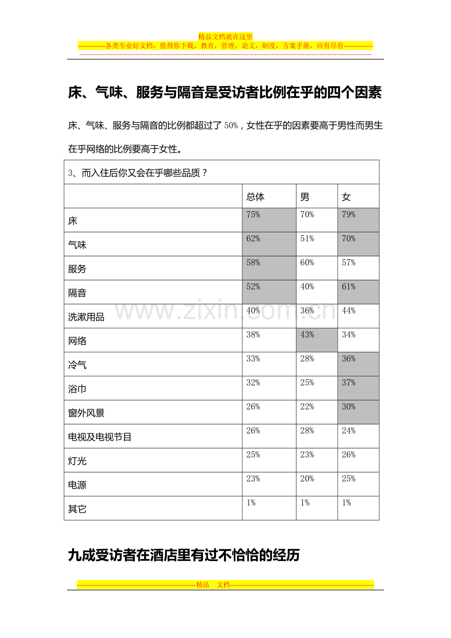 出差时你会选择酒店的调查报告.docx_第3页