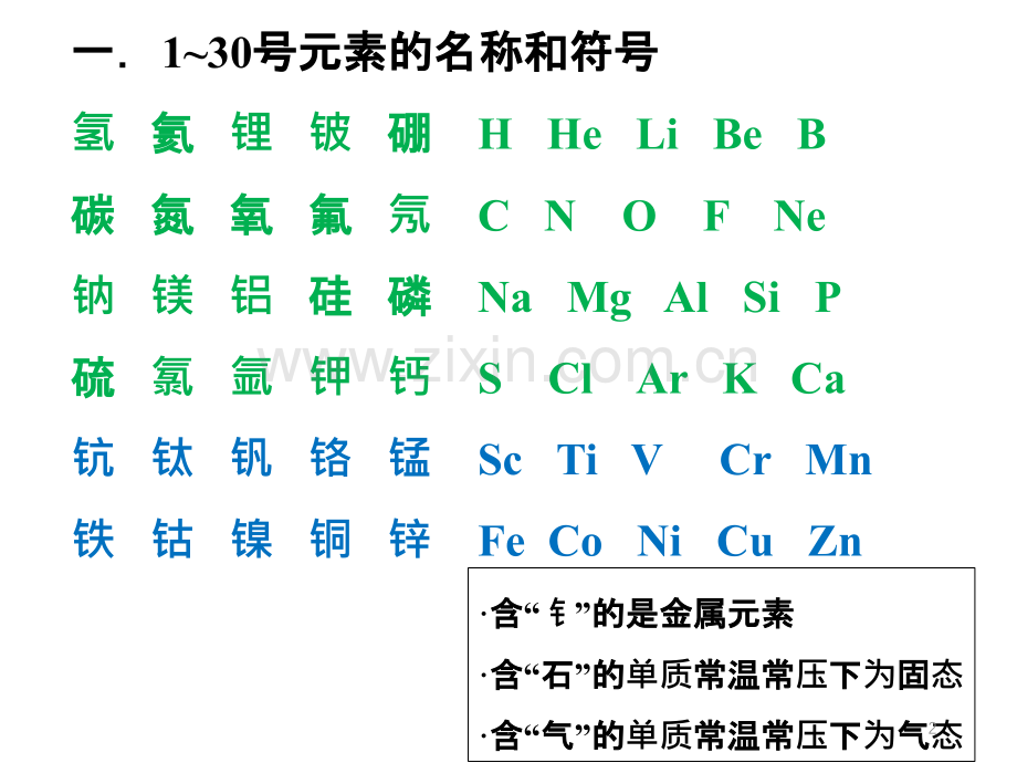 高中化学必背知识.pptx_第2页