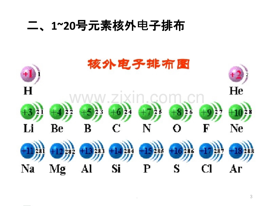 高中化学必背知识.pptx_第3页