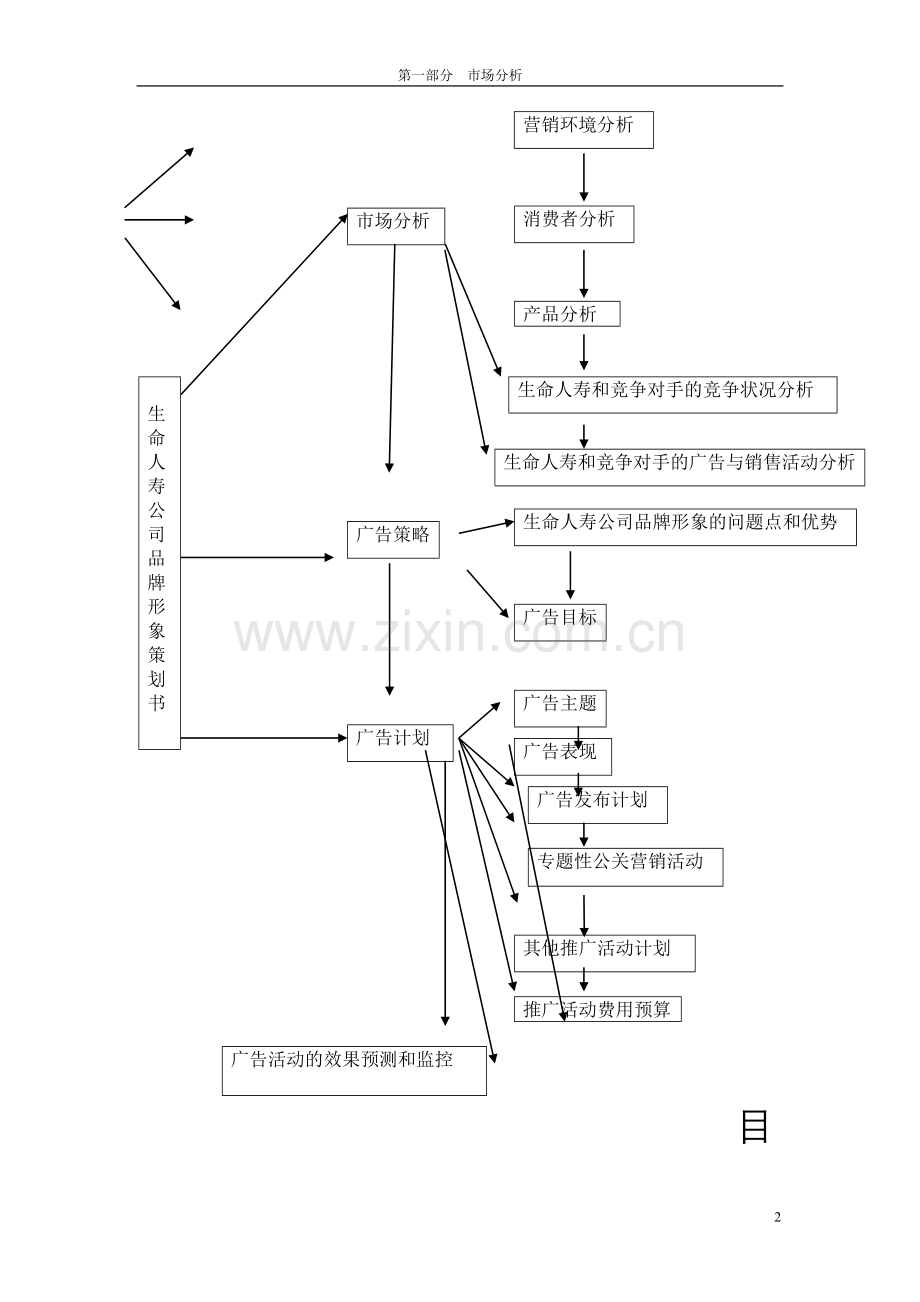 保险公司营销策划案.doc_第2页