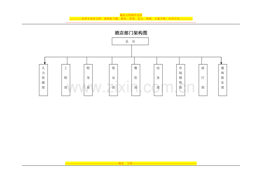 酒店部门架构图.doc_第1页