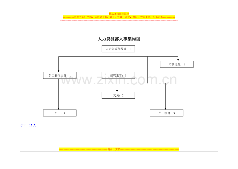 酒店部门架构图.doc_第2页