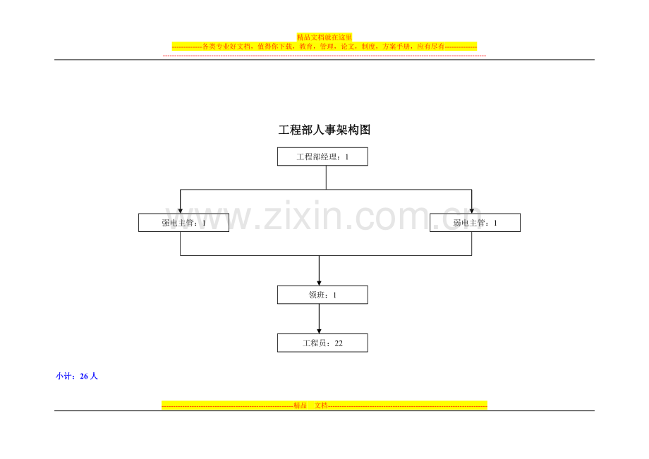 酒店部门架构图.doc_第3页