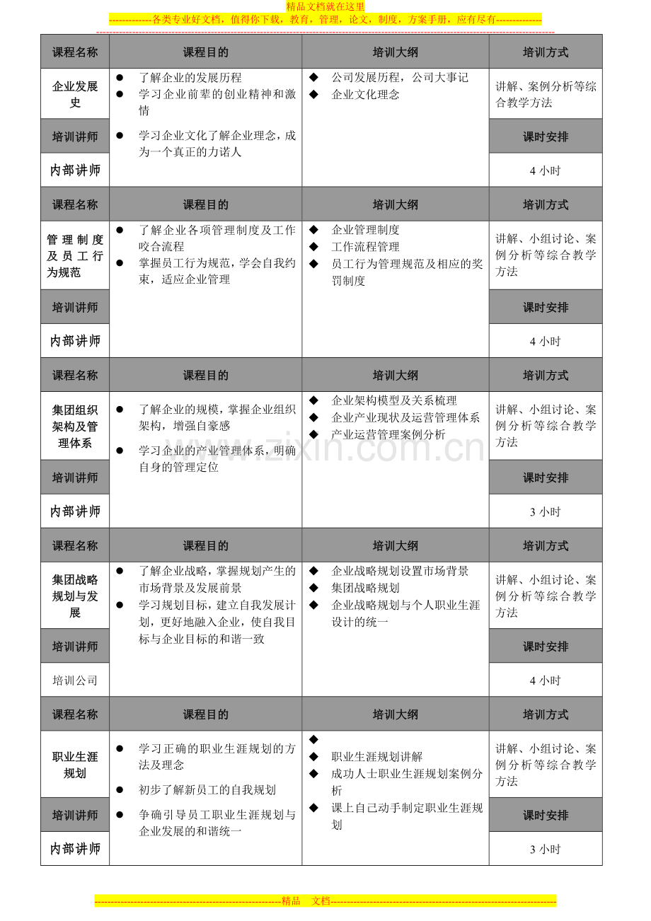 应届大学生入职培训方案.doc_第3页