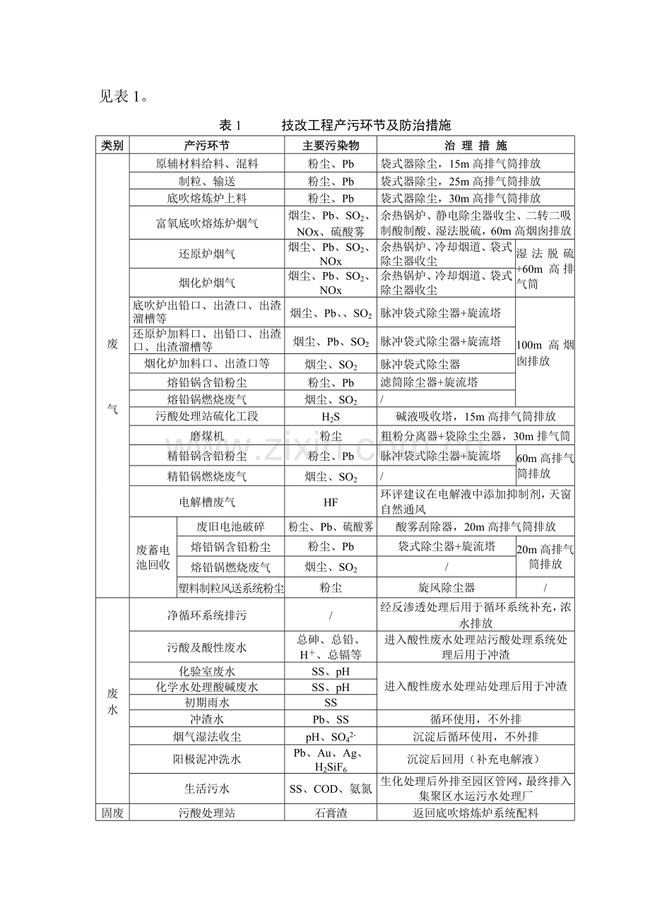 豫光金铅股份有限公司再生铅循环利用及高效清洁生产技改项目立项环境影响评估报告书.doc_第3页