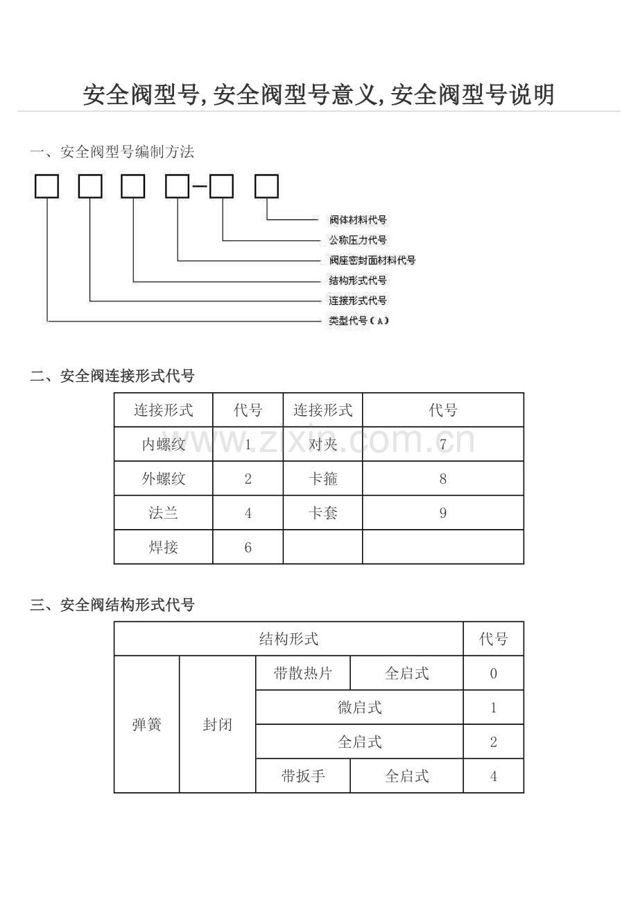 安全阀型号符号意义.doc_第3页