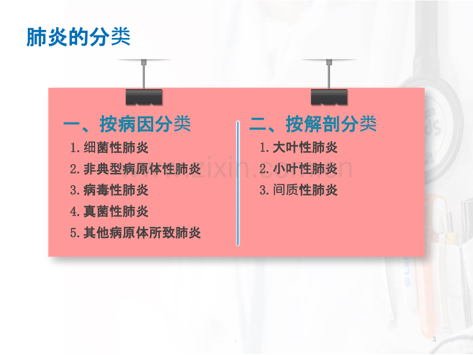 社区获得性肺炎的护理课件.ppt_第3页